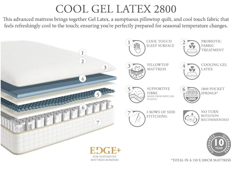 Relyon Cool Gel Latex 2800 Divan